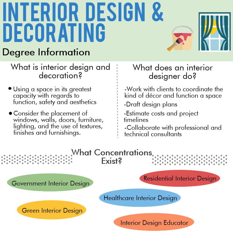 Online Interior Design Degree Interior Design Online Programs